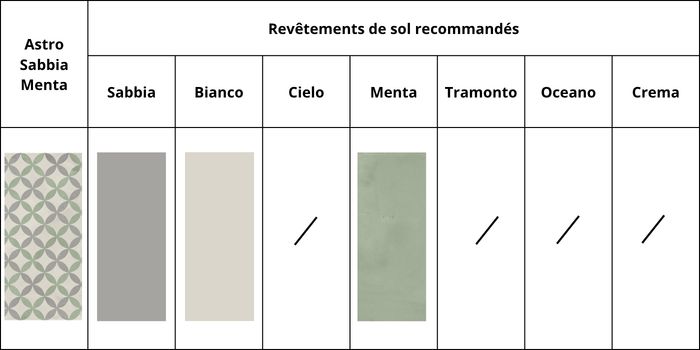 combinations couleurs astro sabbia menta